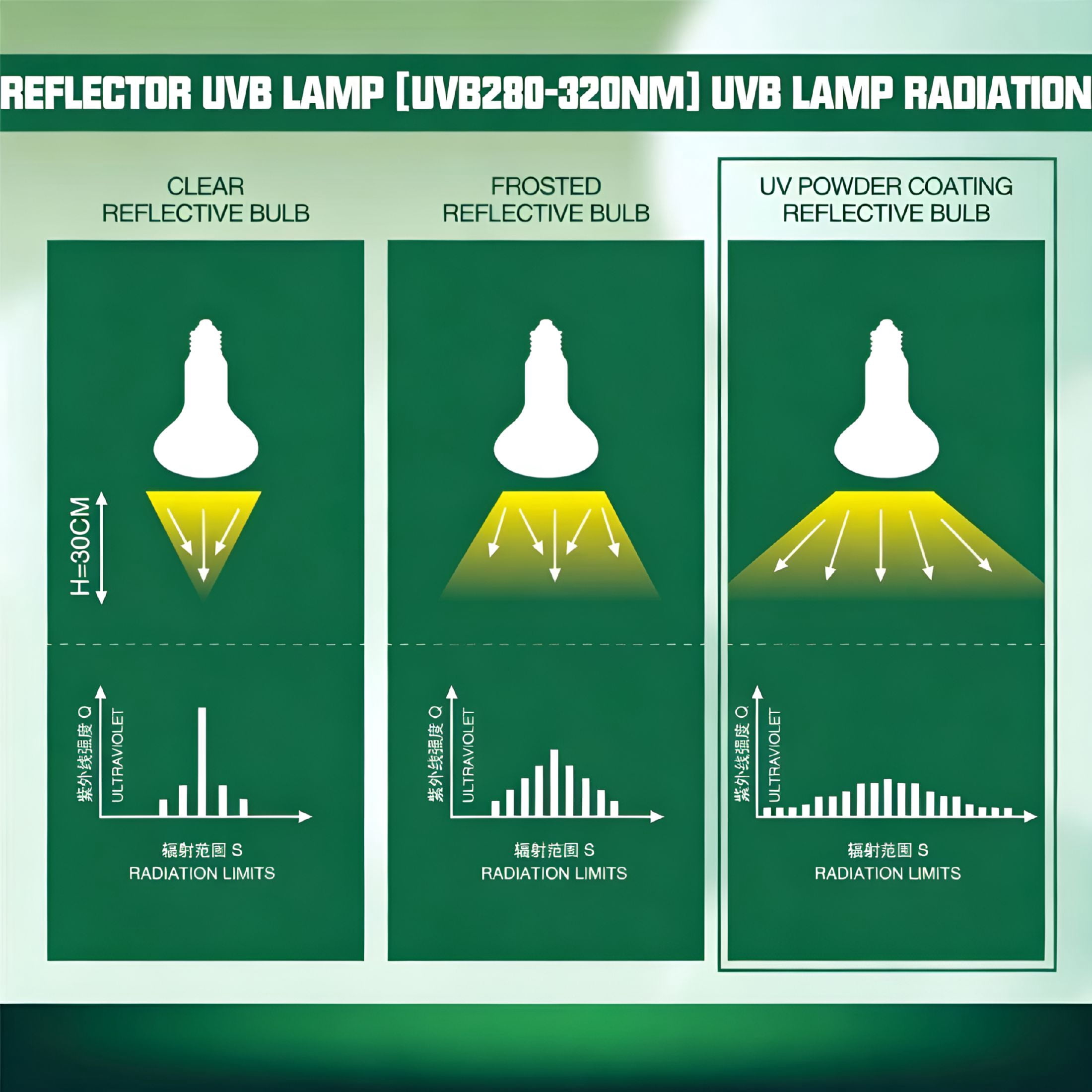 HIBIBUD 100W Uvb Uva Reptile Basking Heat Light Bulbs Uv Sun Lamp for Bearded Dragon Lizard Tortoise Turtle Amphibian 1 Pack