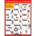thumbnail image 2 of Basic French Verb Poster Set - No 2 (7 pack), 2 of 8