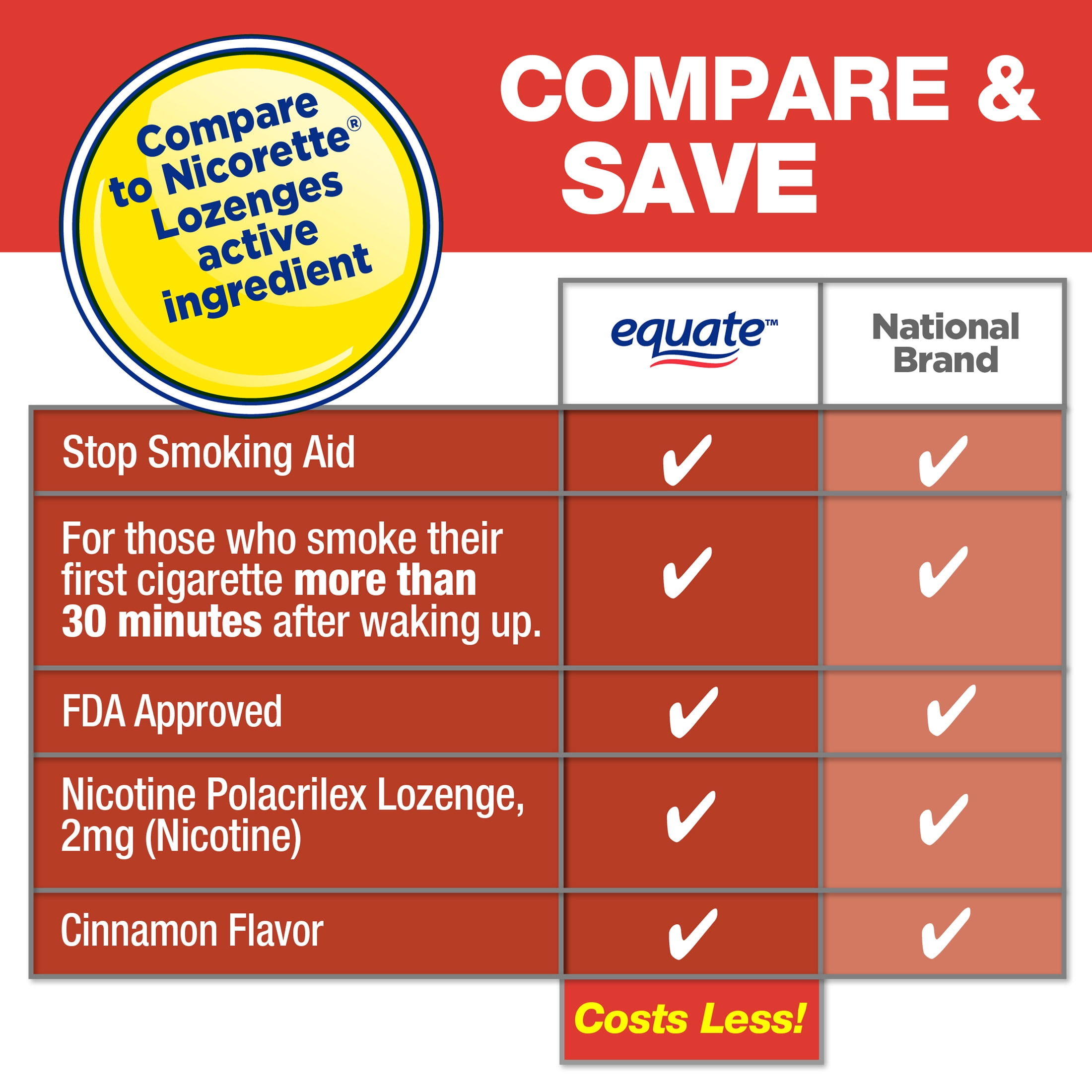 Equate Nicotine Lozenge 2 mg, Cinnamon Flavor, 108 Count – Stop Smoking Aid