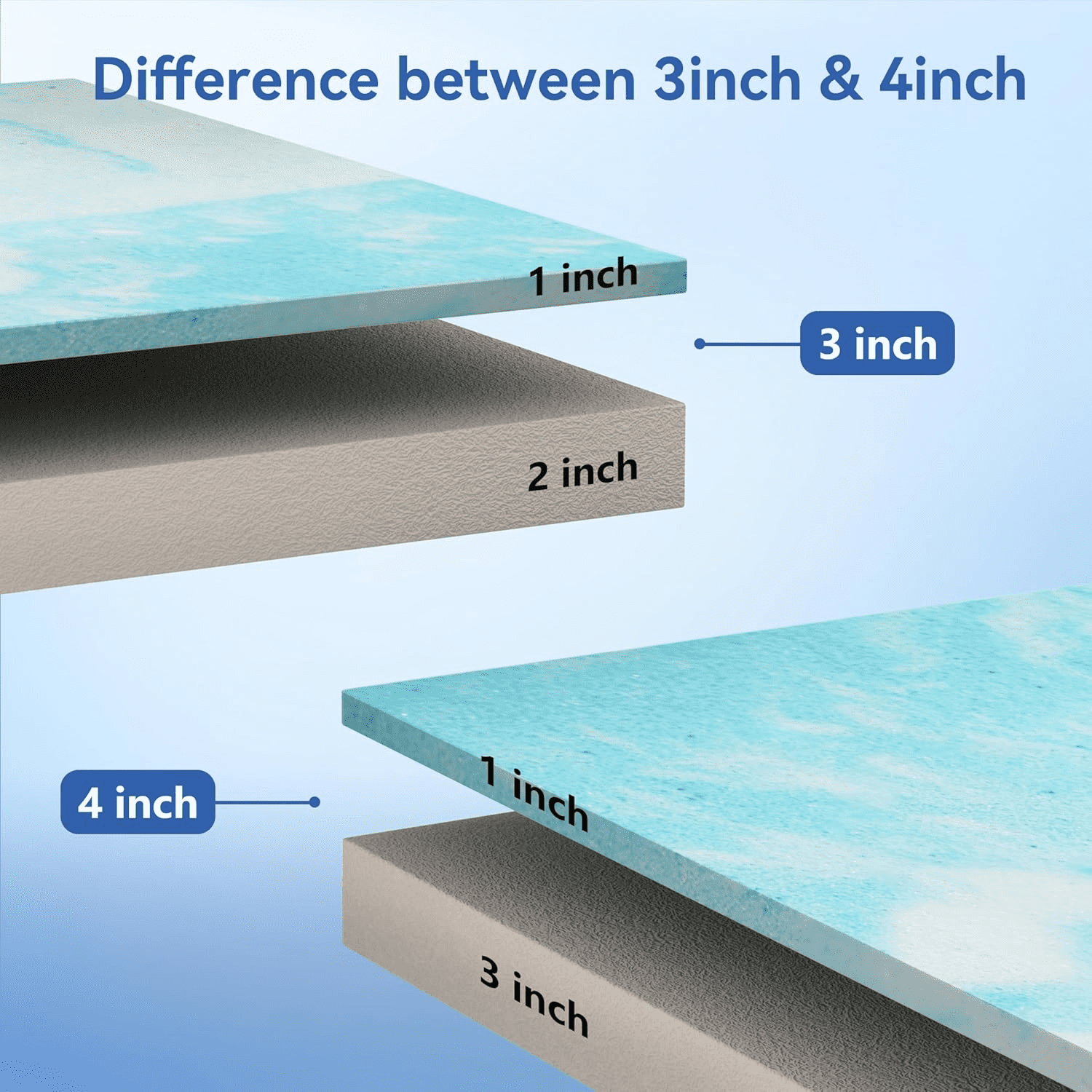 Extra Firm Mattress Topper Full 4-inch Memory Foam + Support Foam, Double-Sided for Sleeping, Pain Relief, High-Density Firm Mattress Topper with Removable Cover, CertiPUR-US Certified, 75" x 54"