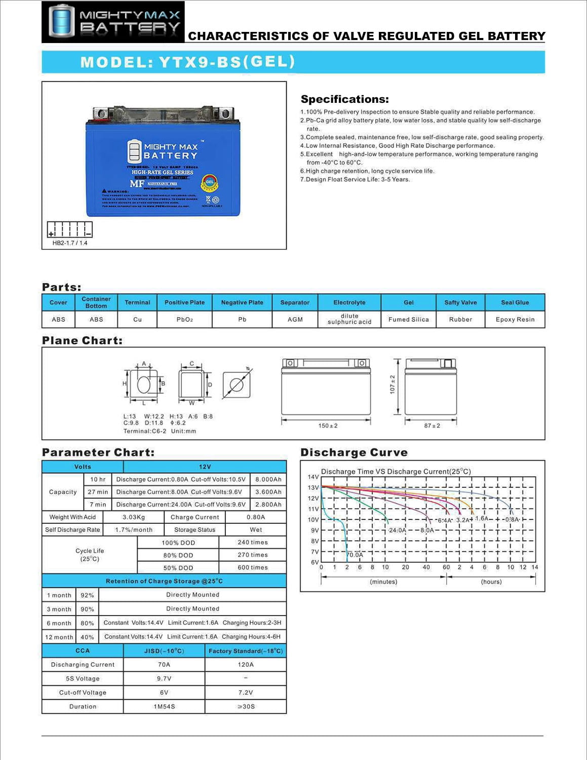 YTX9-BS GEL -12 Volt 8 AH, GEL Type, 135 CCA, Rechargeable Maintenance Free SLA AGM Motorcycle Battery