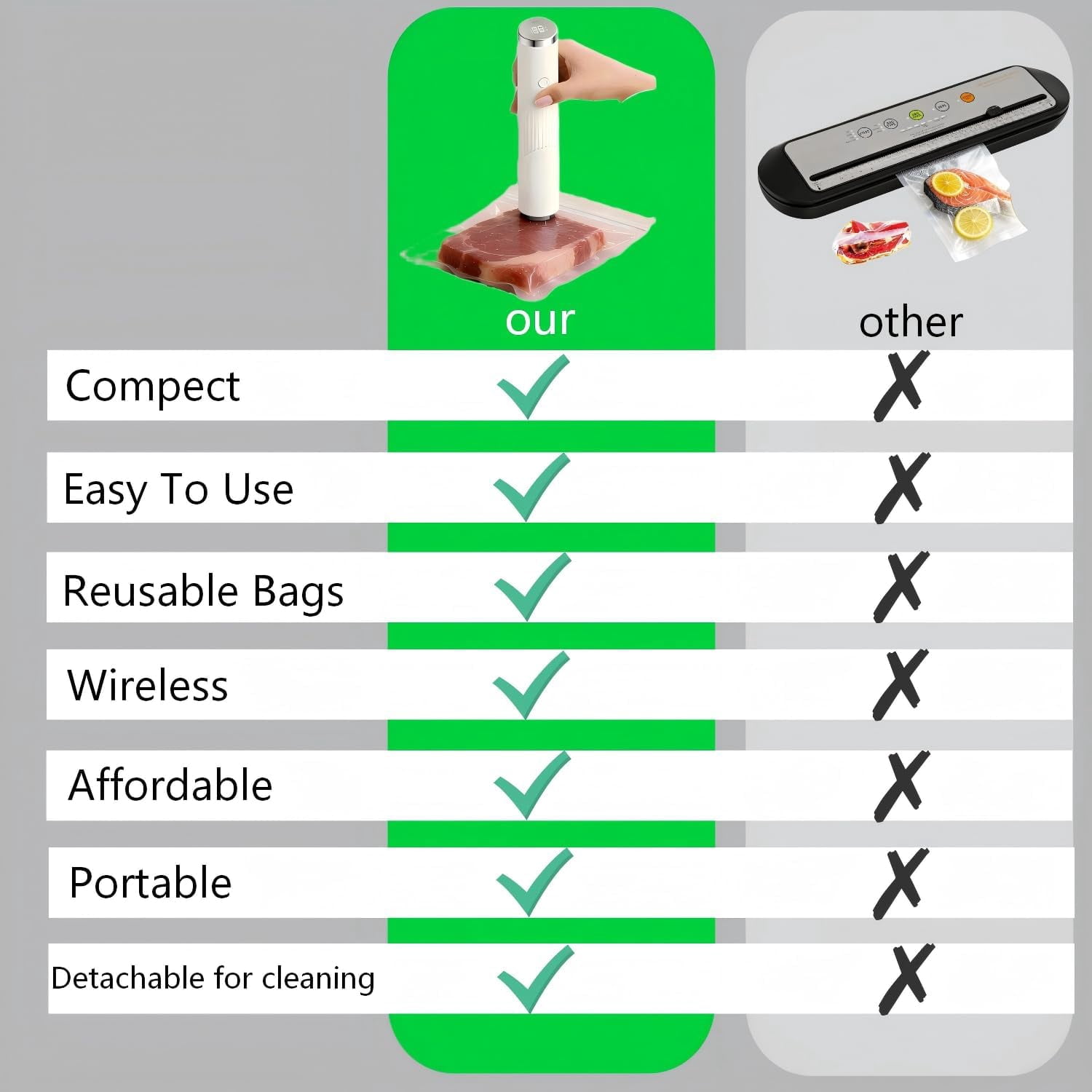 Vacuum Sealer, Handheld Vacuum Sealer, Vacuum Sealer Machine for Food Storage with 30 Reusable Bags, Rechargeable Compact Vacuum Sealer for Preservation & Fresh, Gifts for Mom, Wife, Chef & Home