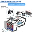 thumbnail image 3 of Conjunto de Carcasa de Termostato de Refrigerante de Aleación de Aluminio para Fiat Coupe 1996-2000 Reemplazo No. 60812410 1 Pcs, 3 of 7