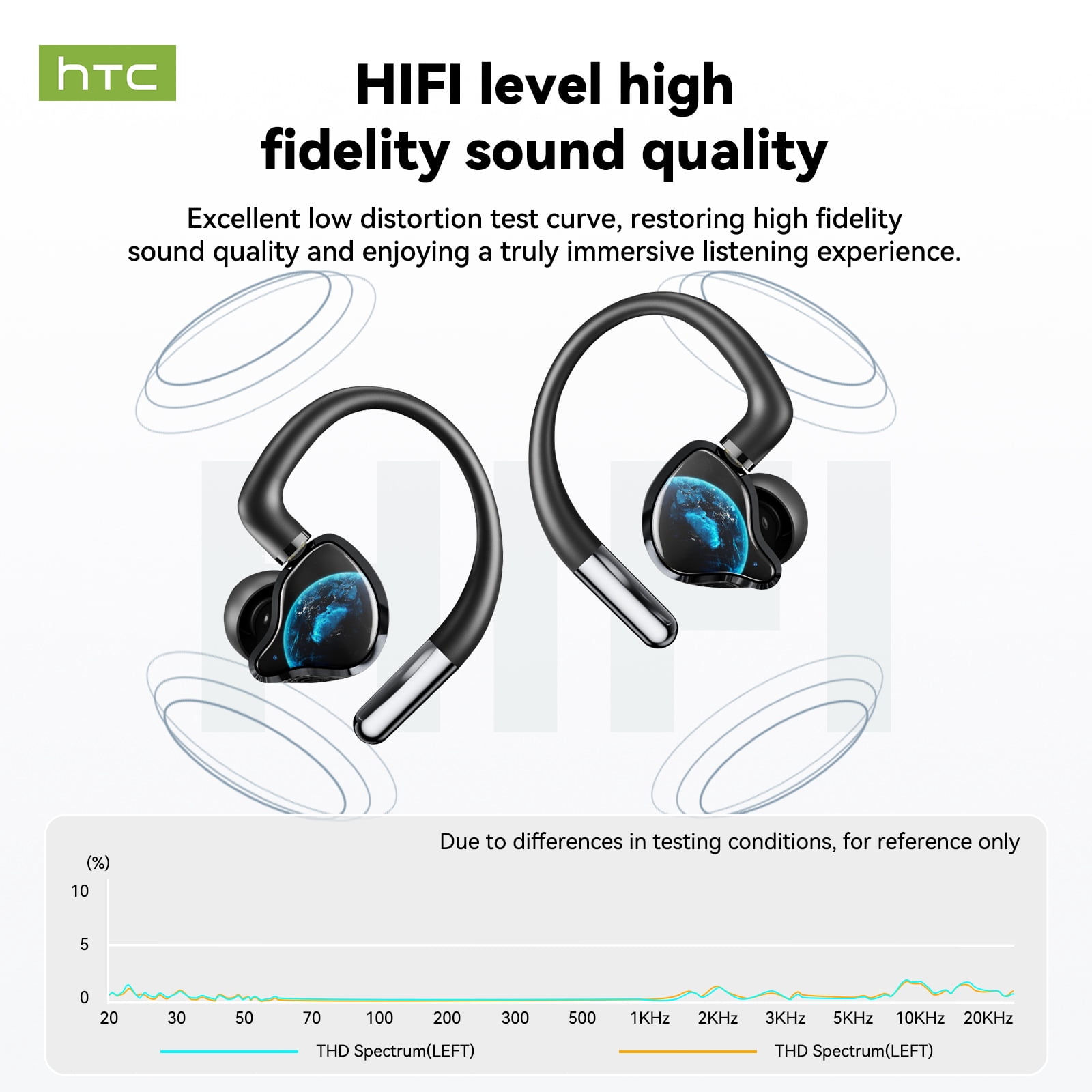 HTC Earbuds 3 in 1 Detachable Earbuds In-Ear/Over-Ear/Wired Headphones with ANC Noise Canceling Bluetooth Multipoint Connection