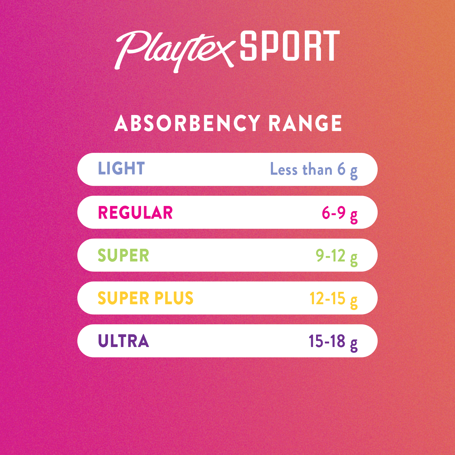 Playtex Sport Plastic Tampons Super Plus Unscented 36 Ct Walmart Com Walmart Com