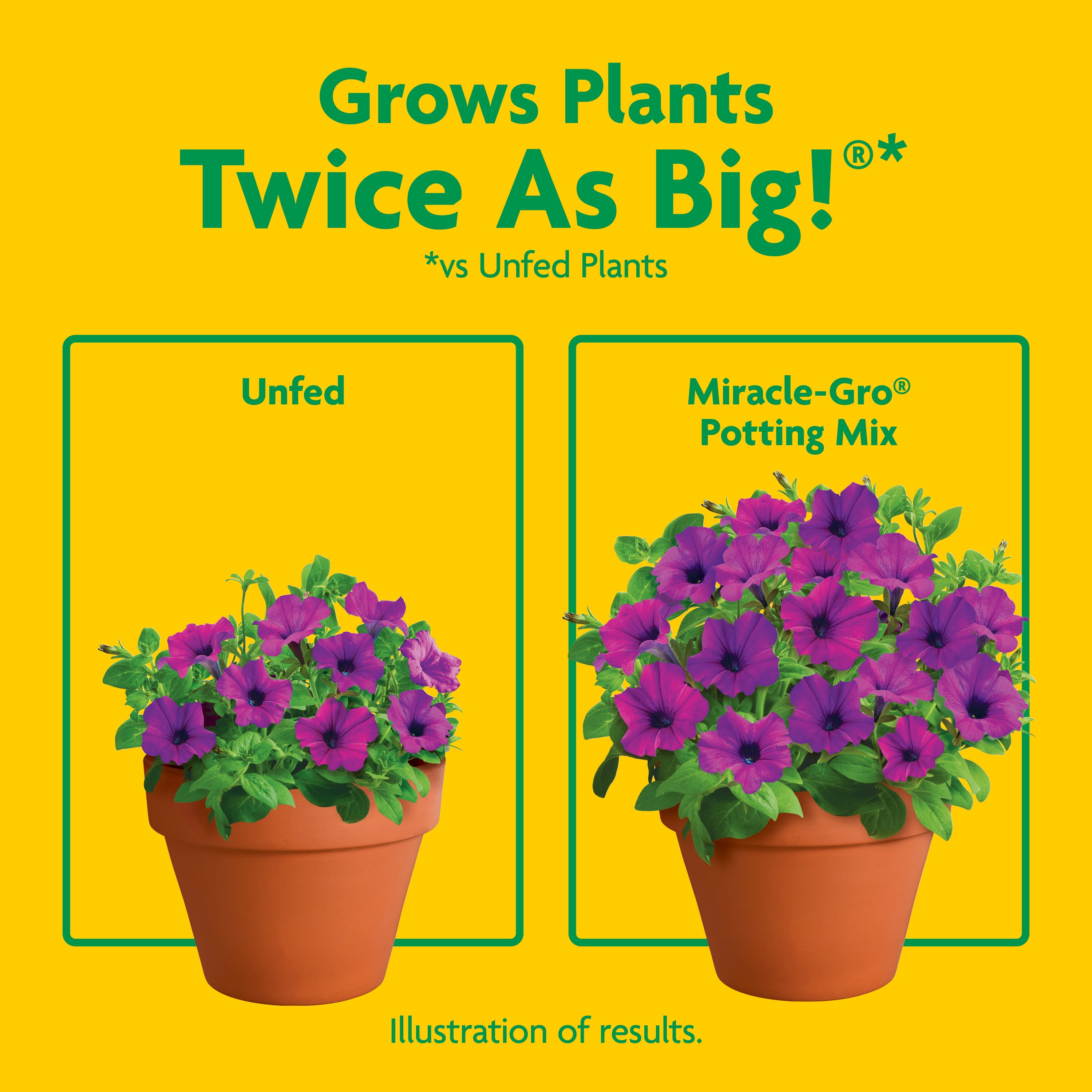 Miracle-Gro Potting Mix, For Indoor or Outdoor Potted Plants, Flowers, Shrubs, 8 qt.