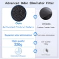 thumbnail image 3 of Replacement H14 HEPA Air Purifier Filter for Model AP309,AP409 Air Purifier , Original, 3 of 3