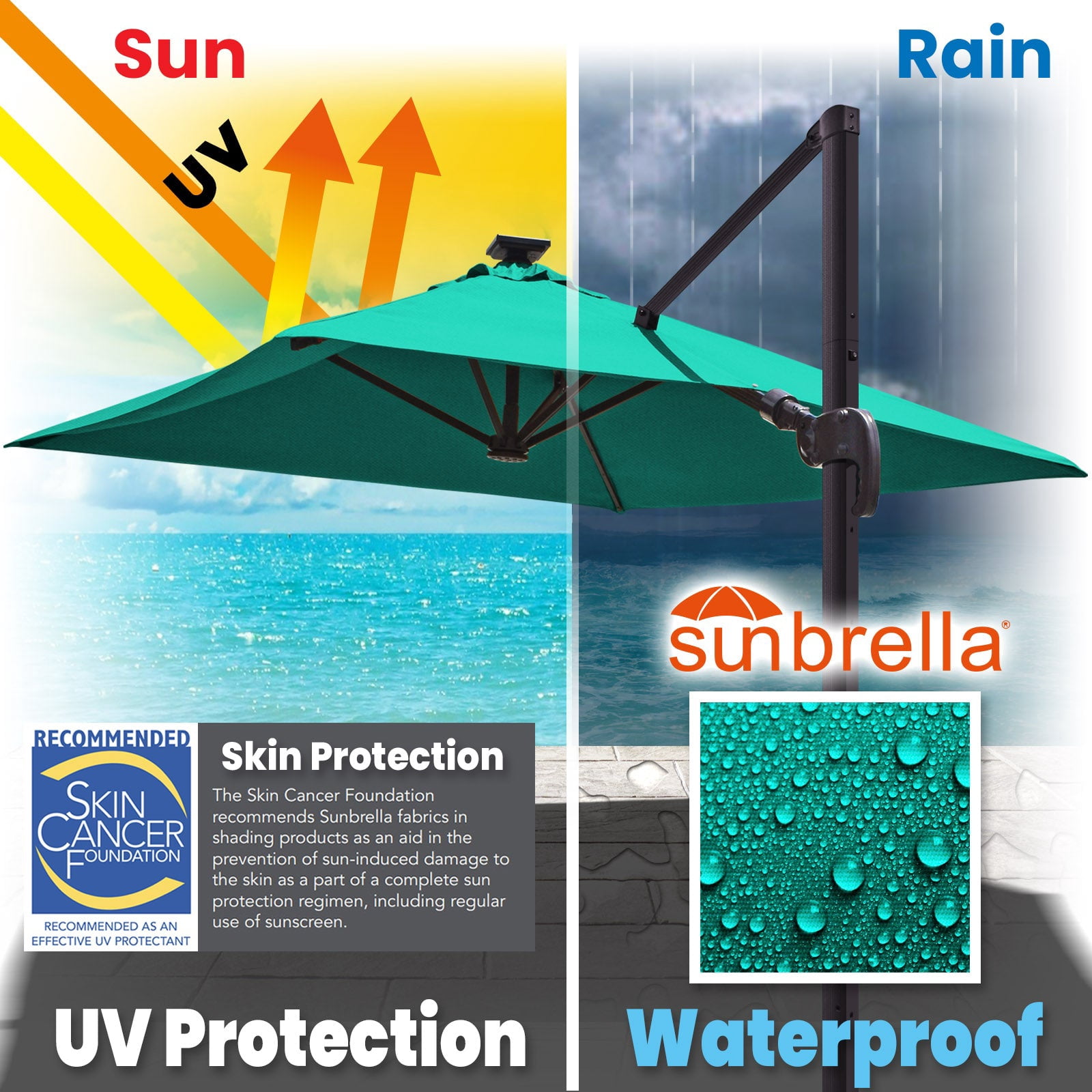 SUNNYOUTDOOR 8'x8' Sunbrella Cover Umbrella Deluxe Cantilever Umbrella Outdoor Garden Patio Umbrella (Teal)