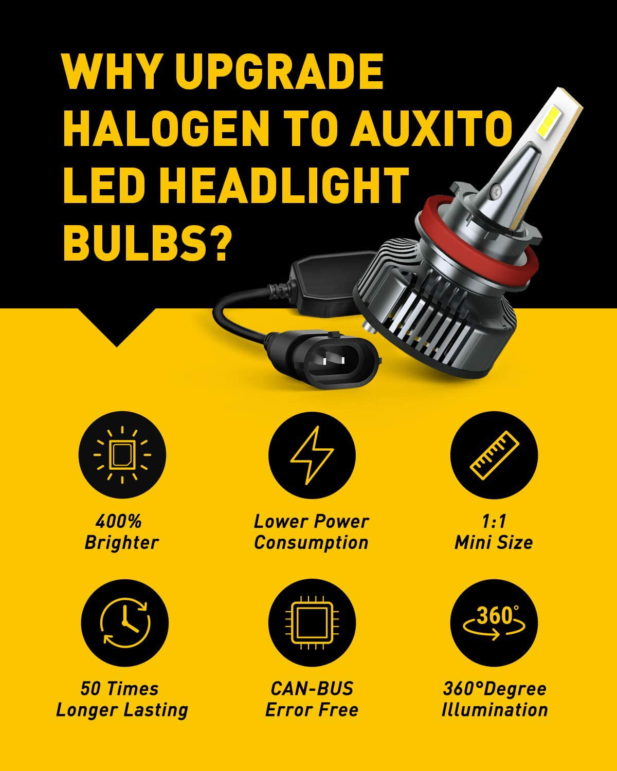 H11/H8/H9 LED Headlight Bulbs Plug-and-Play Replacement Headlamp Bulbs Kit  80W 16,000LM Per Pair, CanBus Ready, Beam Adjustable Lamp