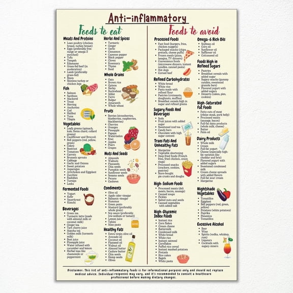 Anti-Inflammatory Diet Food Guide Poster, Nutrition Grocery List Wall Art, Gut Health Meal Plan Guide Print for Beginners, Kitchen Healthy Diet Chart Picture Poster