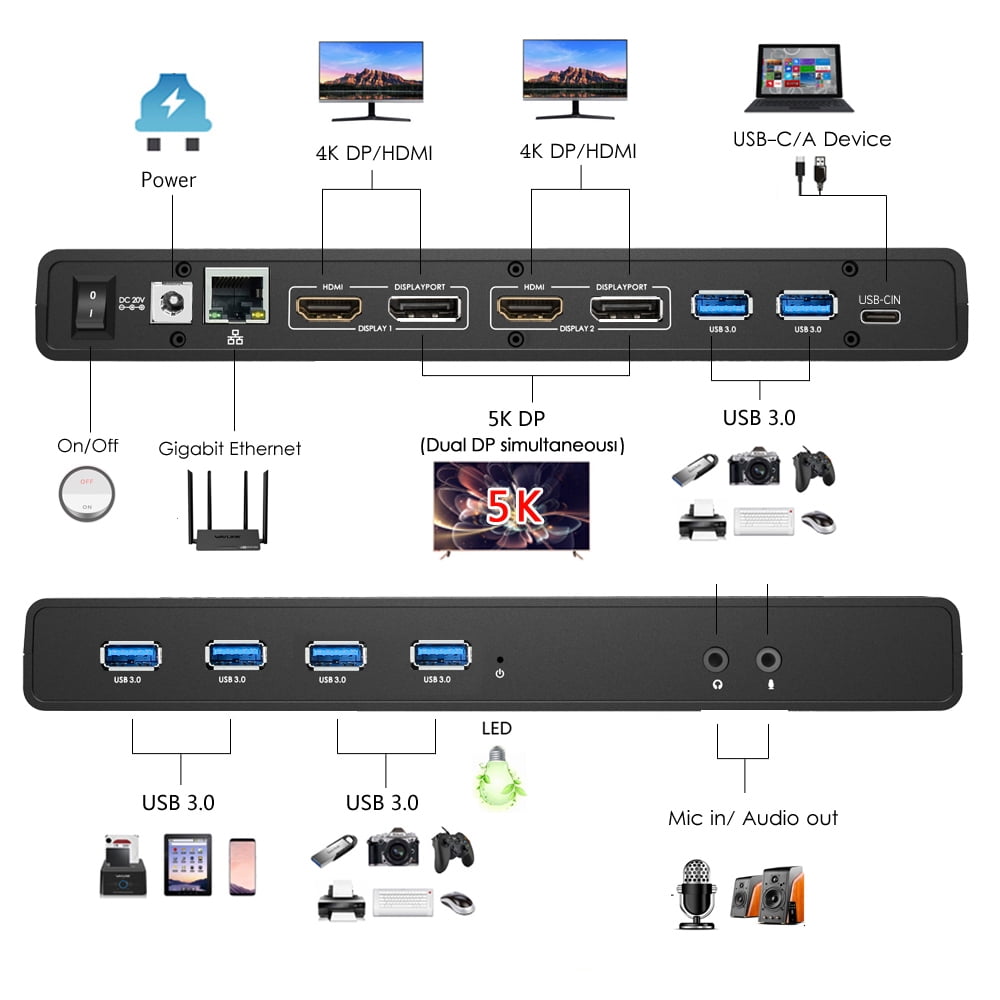 WAVLINK USB 3.0 Universal Laptop Docking Station with 65W Power Delivery, USB C 5K/ Dual 4K Dock Dual Monitor with 2 x HDMI & 2 DisplayPort, Gigabit Ethernet, 6 USB 3.0, Audio/Mic for Windows Mac OS