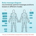 thumbnail image 5 of Unidad electrónica TENS Easy@Home: Terapia para el alivio del dolor - Masajeador de pulso EMS recargable - Doble canal, 24 modos, 20 intensidades, 16 almohadillas TENS y estimulador muscular motorizad, 5 of 5