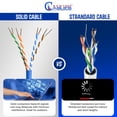 thumbnail image 3 of NewYork Cables Cat5e Plenum CCA 1000ft Bulk Ethernet Network Lan Cable UTP 4 Pairs 1 GBit/s 350MHz 24AWG White, 3 of 8