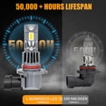 thumbnail image 6 of For Dodge Charger 2015 Pair LED Headlight Bulbs Replacement 9012 HIR2 High/Low Beam Super Bright Cold White Light, 6 of 12