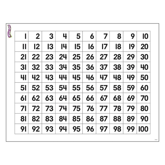 Trend Enterprises Numbers Wipe Off Chart 22" x 17" 6/Bundle (T-27303)
