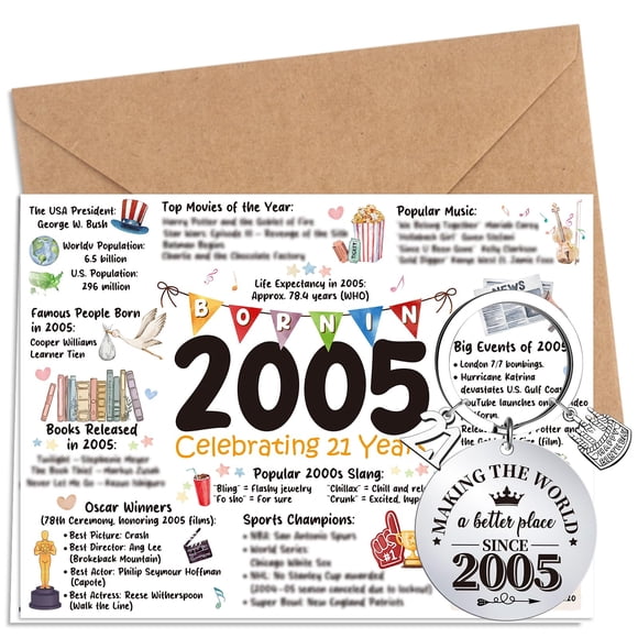 Tarjeta de Cumpleaños Silkovahamd 21 años Vintage 2005 con Llavero