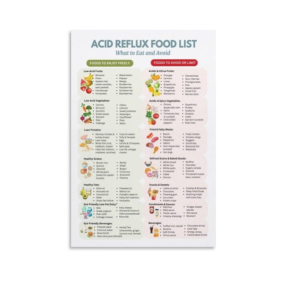 Acid Reflux Food List Poster GERD Diet Canvas for Living Room Bedroom Decor