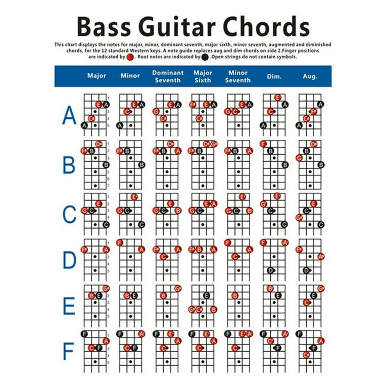 Cello Chords Chart Pdf