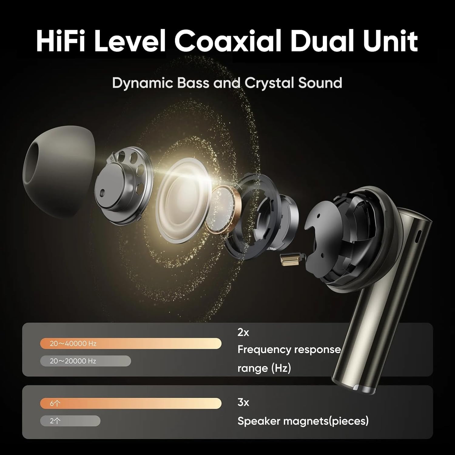 realme Air 6 Pro True Wireless Earbuds, 50dB Noise Reduction, Adaptive Noise Cancelling to Ears and Environment, Hi-Res Sound, LDAC, 3D Audio, 40H Battery, Wireless Charging, Bluetooth 5.3, Grey