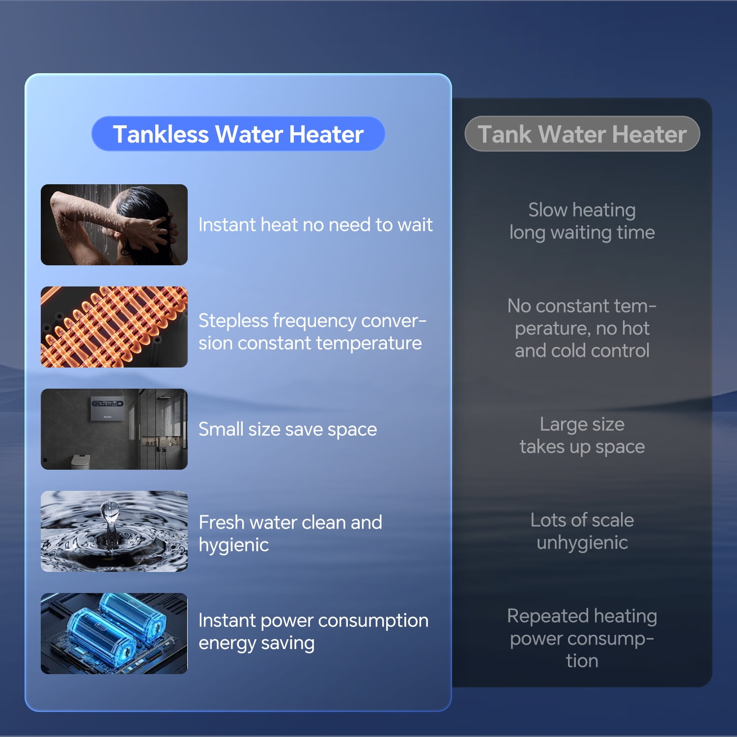 8kW Tankless Electric Water Heater, 240V on Demand Instant Endless Water Heater with LED Temperature Display for Whole House Shower