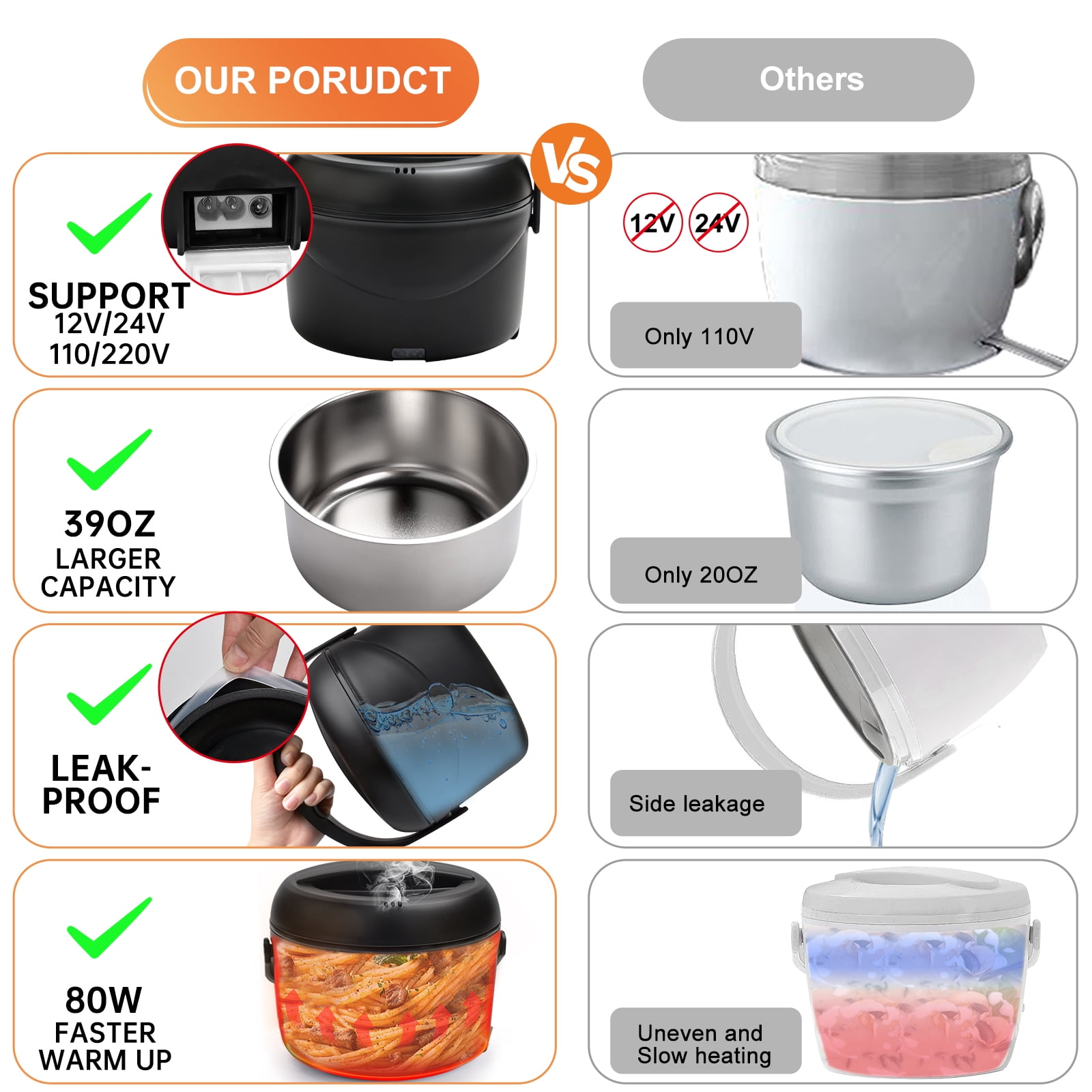 Aotto Electric Lunch Box Food Warmer, 39 oz Personal Food Heater 4 in 1 Heated Lunch Box for Office/Car/Truck/Travel, 12V/24V/110V/220V