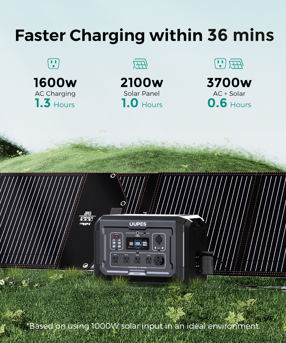 OUPES Mega 2 2500W Portable Power Station with 2048Wh Extra B2 Battery, Up to 4096Wh Lifepo4 Home Battery Backup with Expandable Capacity, Solar Generator for Home Use, Blackout, Camping, RV - image 3 of 7