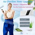 thumbnail image 4 of Air Purifiers for Home Cat Litter Deodorizer, Plug in Air Ionizer Purifiers for Home Pets Bedroom Toilet Kitchen EU Plug, 4 of 4
