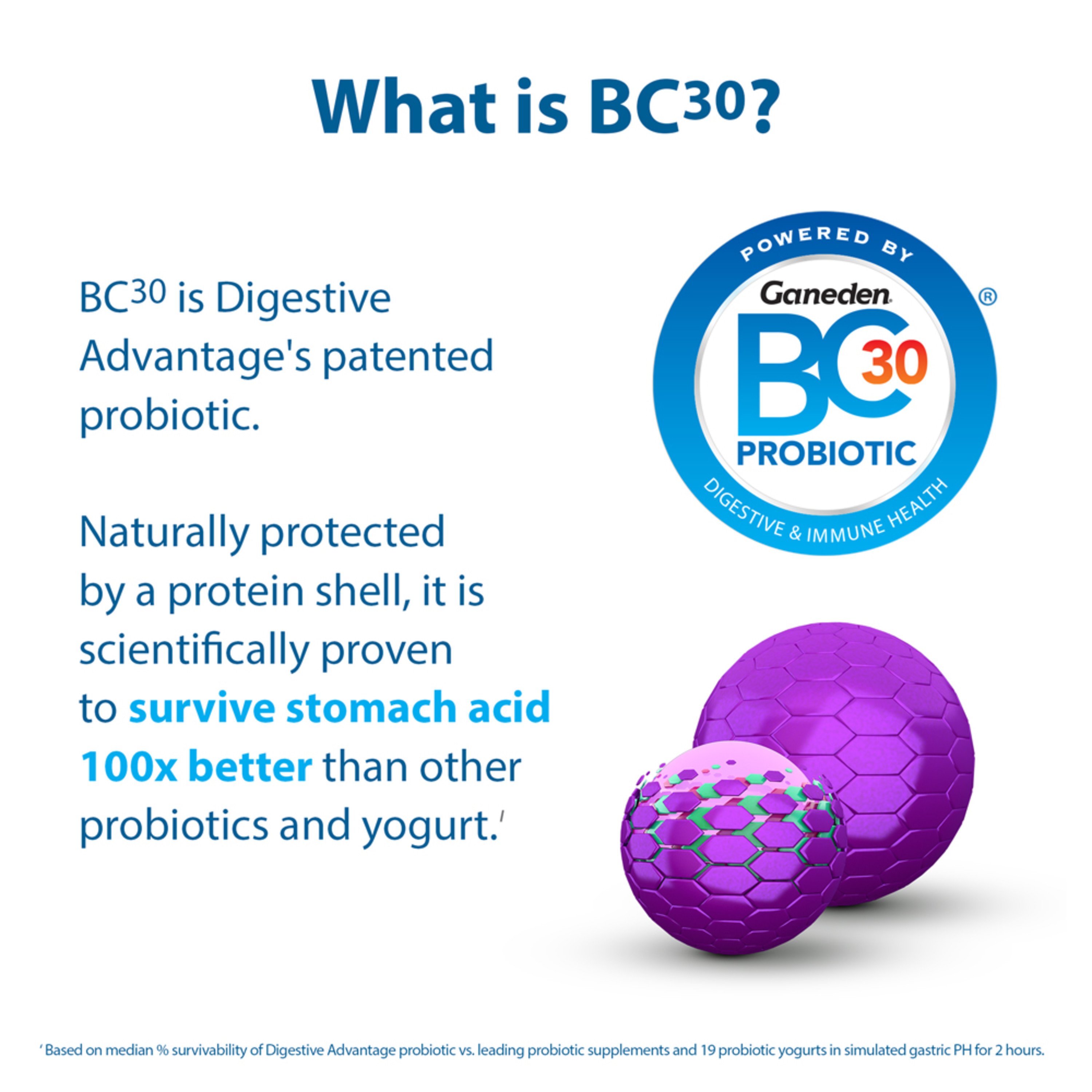 Digestive Advantage Kids Daily Probiotic Gummies, Natural Fruit Flavors - 60 Gummies - image 2 of 9