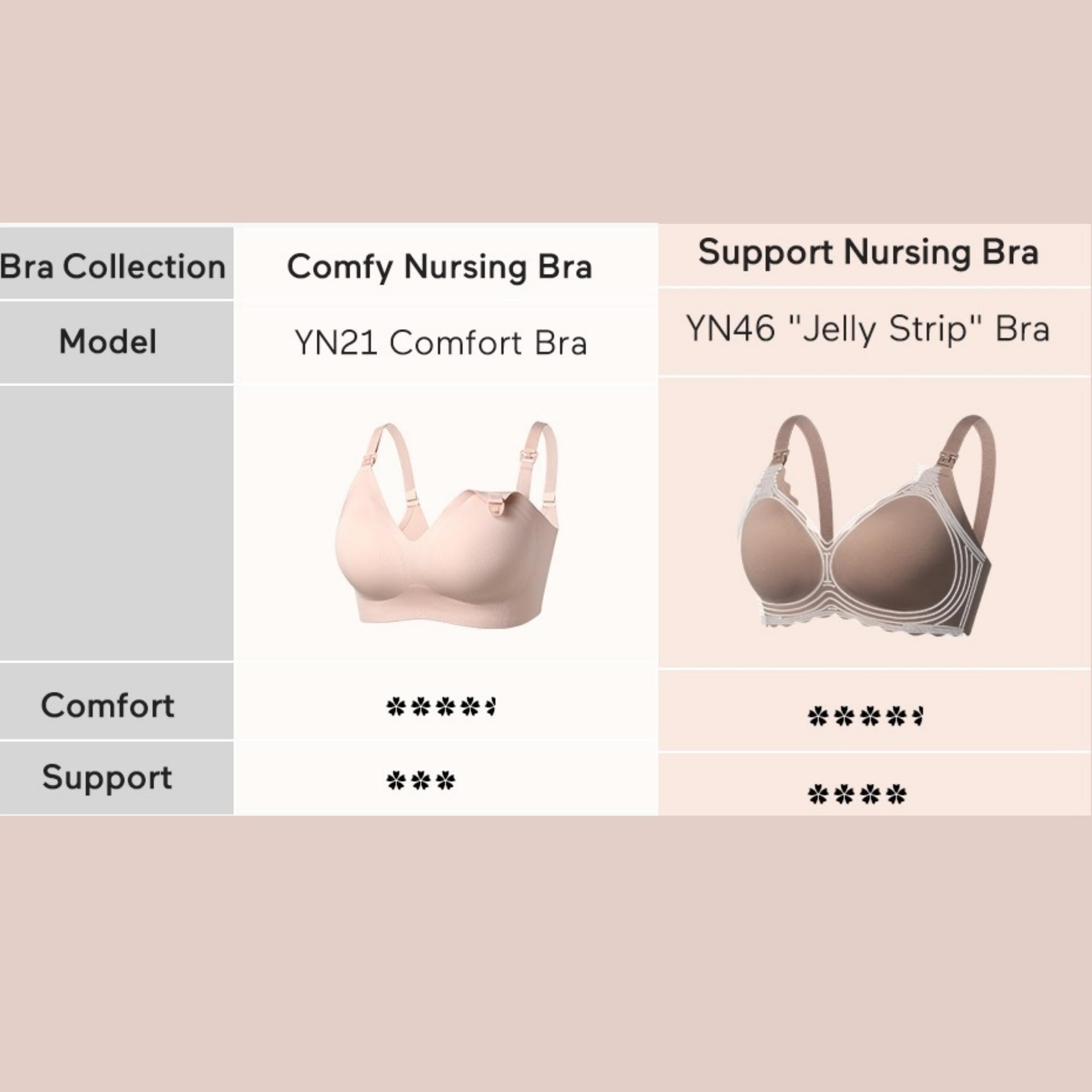 Momcozy Nursing Bras for Breastfeeding, YN46 Jelly Strip Support Comfort  Maternity Bra, Seamless Soft Wirefree Pregnancy Bra
