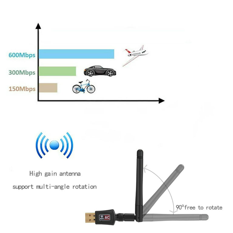 USB WiFi Adapter AC600Mbps, USB 2.0 Wireless Network WiFi Dongle with 5 dBi  Antenna for for PC/Desktop/Laptop/Mac,Compatible with Windows  10/8.1/8/7/XP/Vista,Mac OS X/Linux 