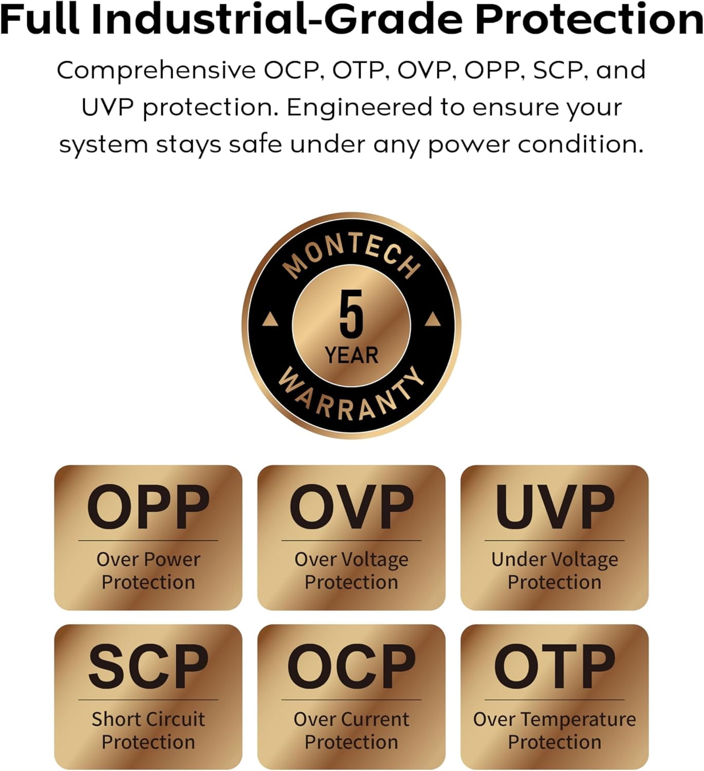 MONTECH BETA 2 550W Power Supply, ATX 3.1 Ready, 80+ Bronze Certified, DC-to-DC Stability, Industrial Japanese Main Capacitor, Full Protection Suite