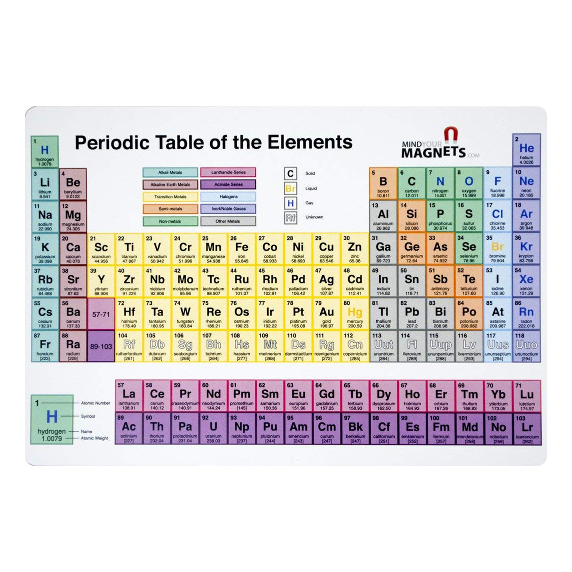 Periodic table of elements - photopna