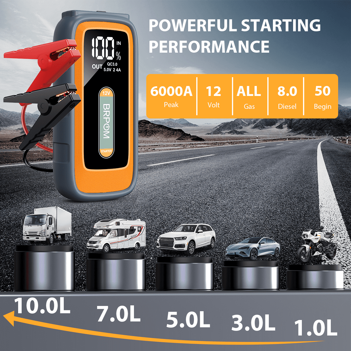 BRPOM 6000A Car Jump Starter Battery Pack, 12V Battery Booster Charger for Gas and Diesel Engines-Motorcycle, Car, SUV, PICK-UP, Truck, Quick Start Dead Battery, Multi-functional Flashlight