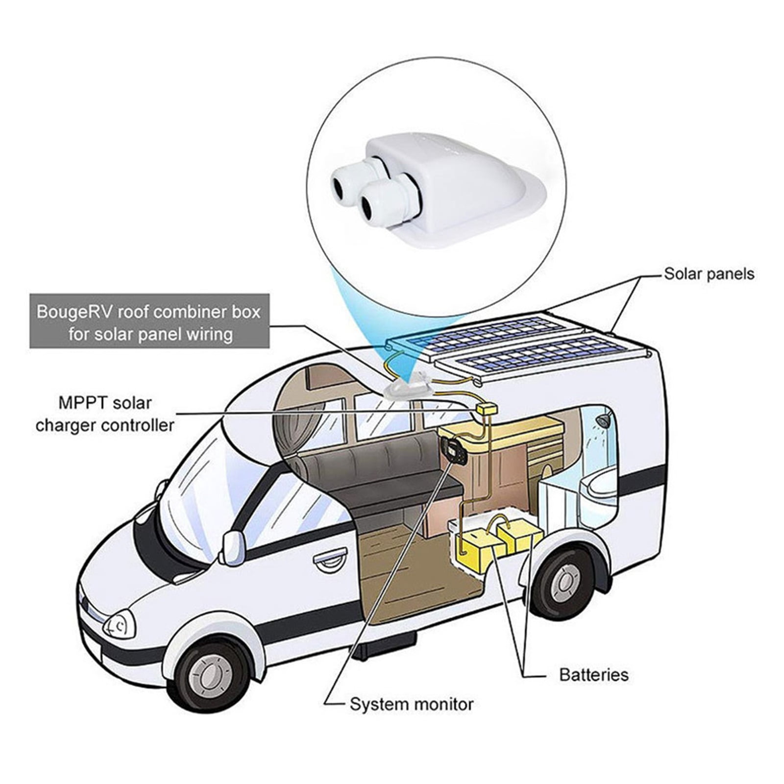 Camper Accessories Caravan Solar Car Junction Box Roof Wire Entry Solar Cable Motorhome Junction Box RV Caravan Accessories ,RV Universal Fit