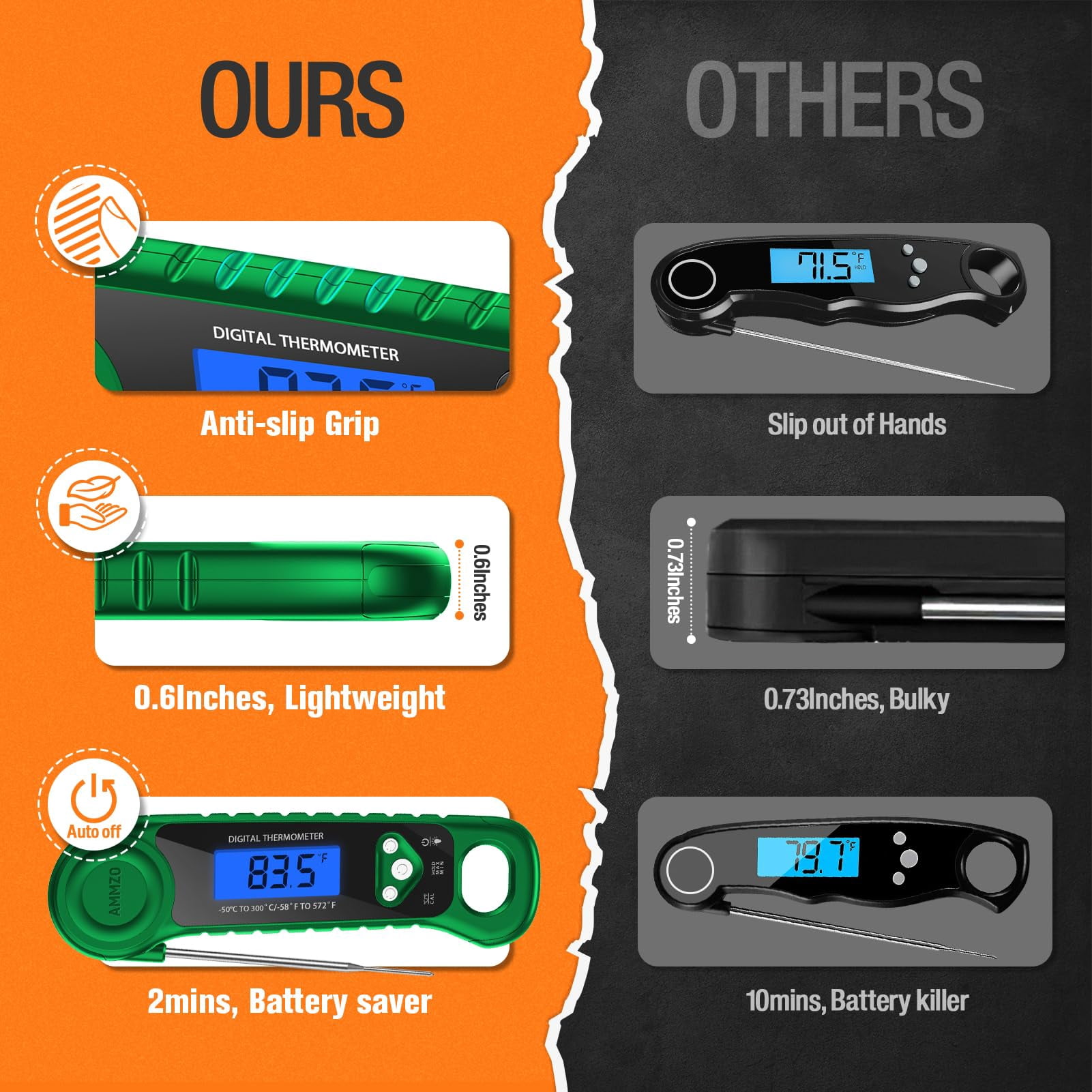 Digital Food Thermometer Green Instant Read Waterproof with Backlight for Grilling Cooking