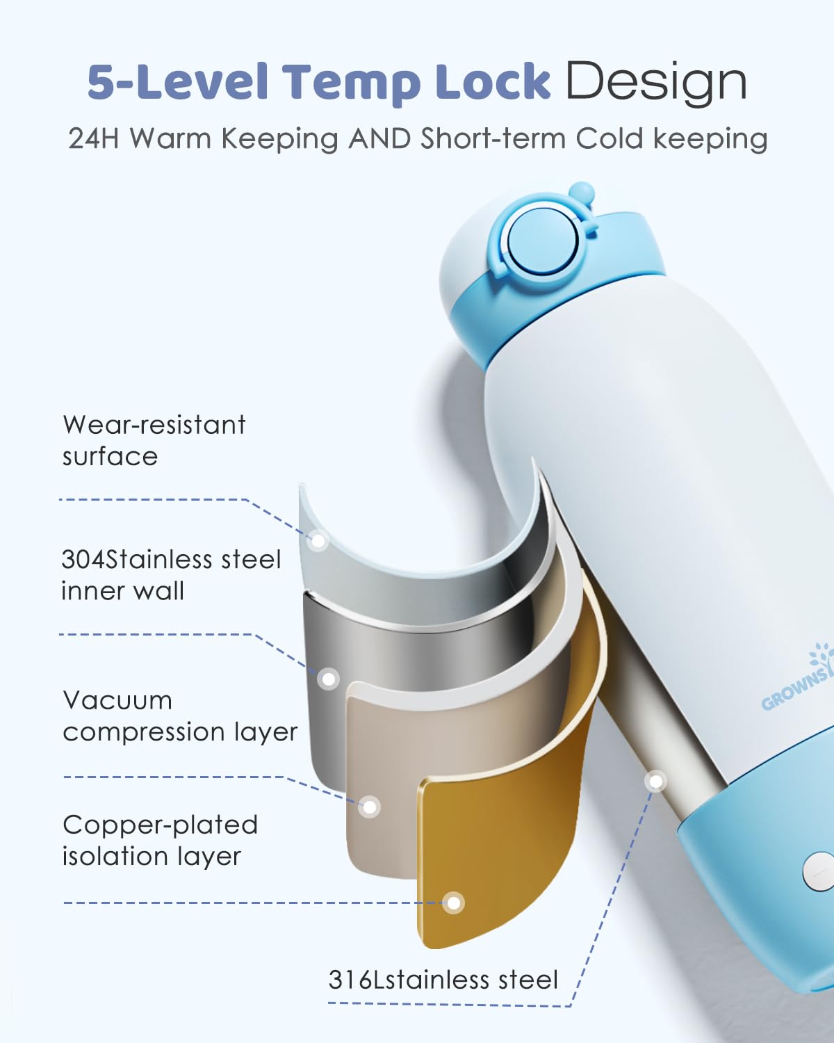 Grownsy Portable Bottle Warmer, USB Rechargeable, 20oz photo 5