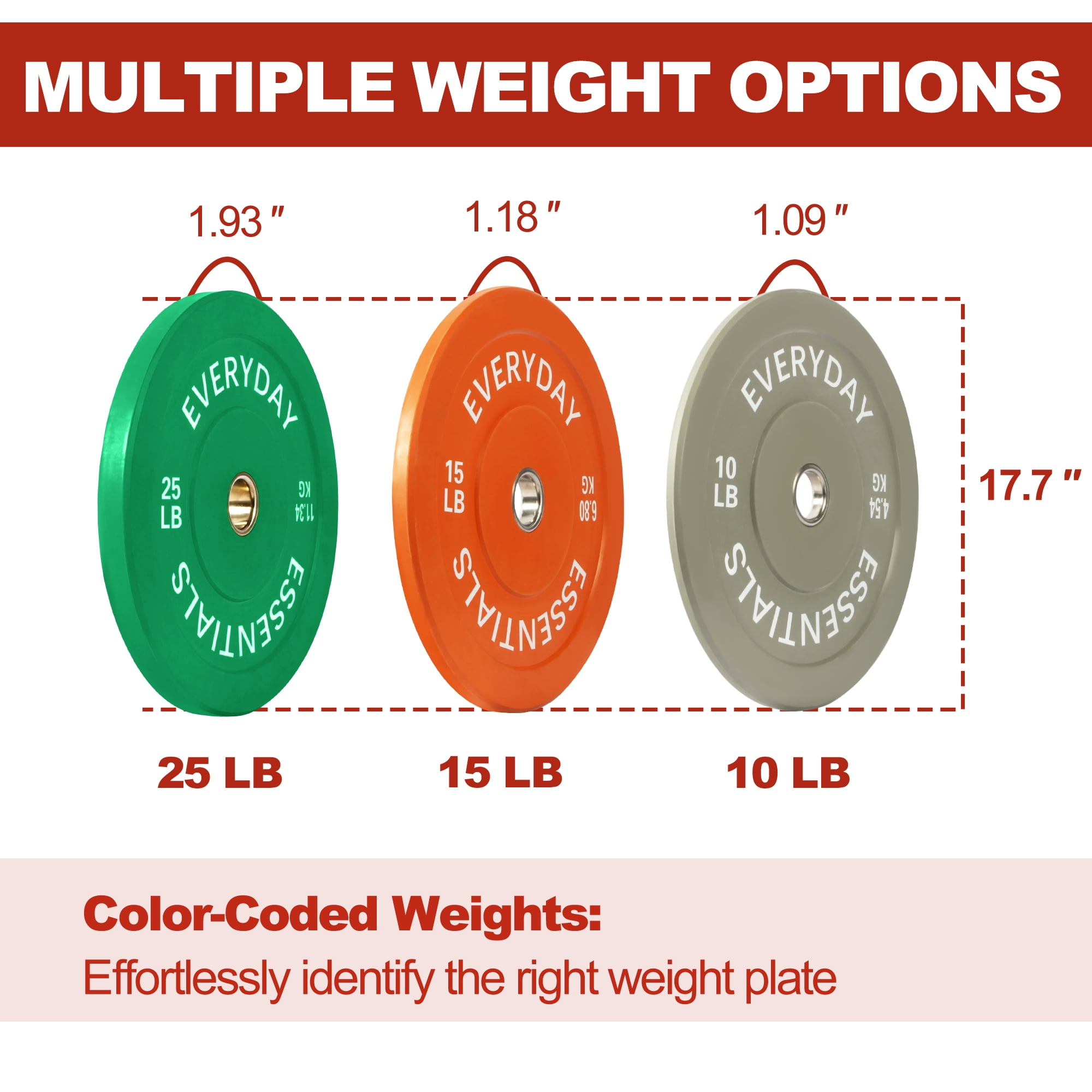 FlexWave 2-Inch Olympic Bumper Weight Plate Set，with Steel Hub, Multicolored, Multiple Sizes, for Strength Training & Home Gym