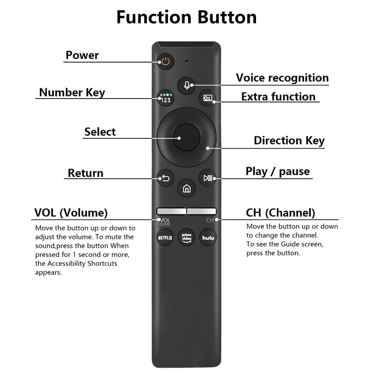 Neuronmart Voice Remote Control Replacement for Samsung Smart TV Remote,  for Samsung LED QLED 4K 8K Crystal UHD HDR Curved Smart TV with Netflix