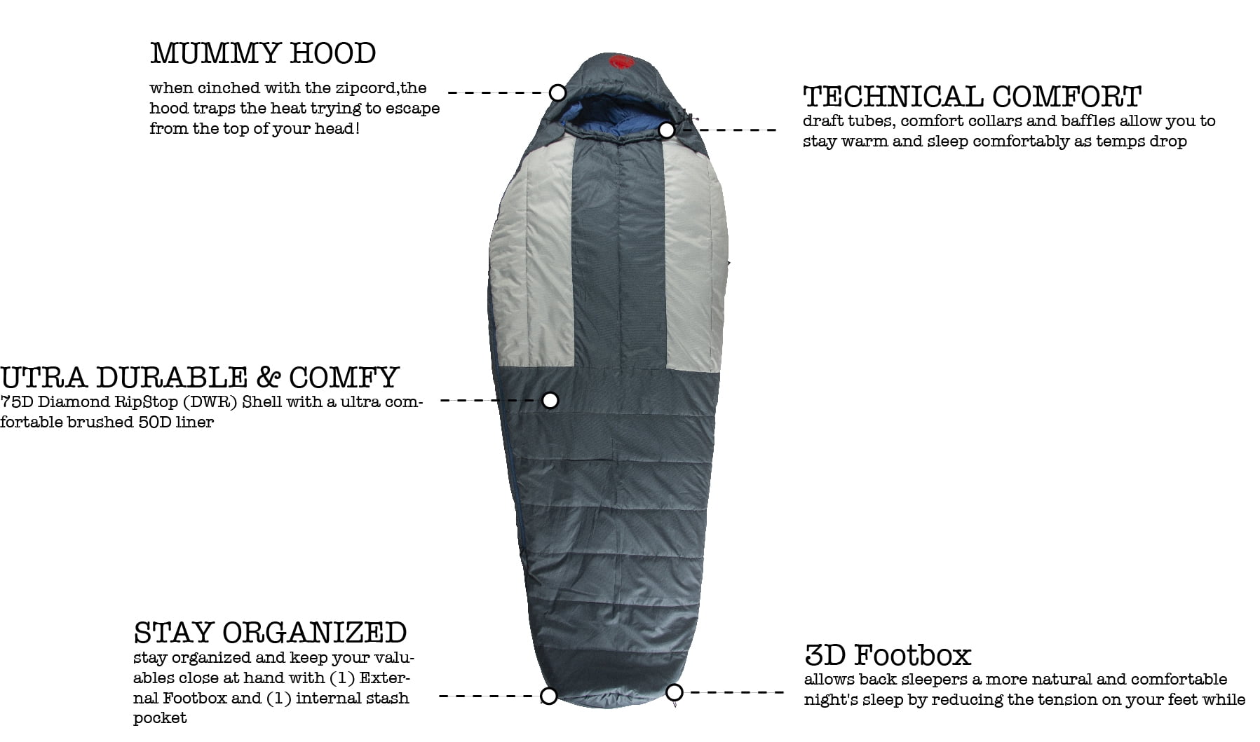 OmniCore Designs (-10F to 10F) Mummy Sleeping Bag, Sizes (Reg & Tall), Multi-Down Fill (650-Fill-Power-Down + StratusLoft) with Compression and Stuff Sack