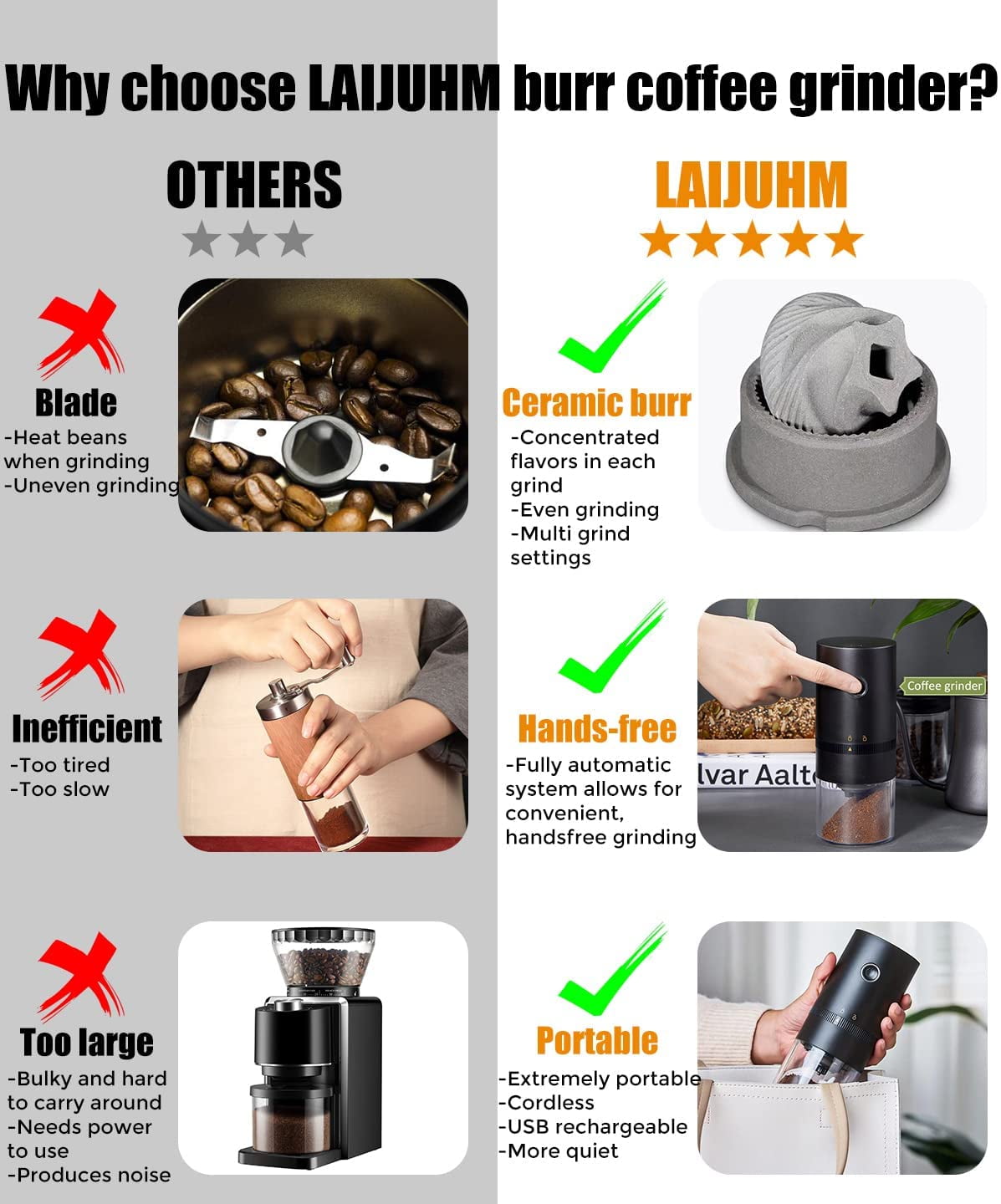 Portable Electric Burr Coffee Grinder Compact Automatic - Temu