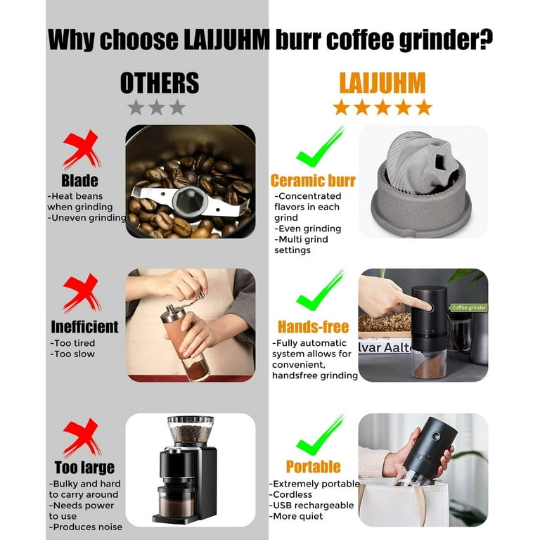  NewlukPro Electric Conical Burr Coffee Grinder,Compact