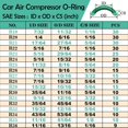 thumbnail image 3 of XBVV 595 Pcs Metric and SAE Air Conditioning O-Ring Kit for Automotive A/C, Compressor and Professional Faucet Plumbing Seal Orings Repair with O-Ring Picks,Resist Oil and Heat (Green), 3 of 7