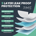 thumbnail image 4 of Heavy Absorbency Disposable Underpads 36 x 36, 100 PACK, 4 of 7