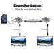 thumbnail image 3 of Extensor Compatible con para 4K de 120 M A Través de un Cable RJ45 Cat5e/6 Transmisor de Extensión de Video Ethernet Compatible con para Conexión en Cascada, 3 of 5