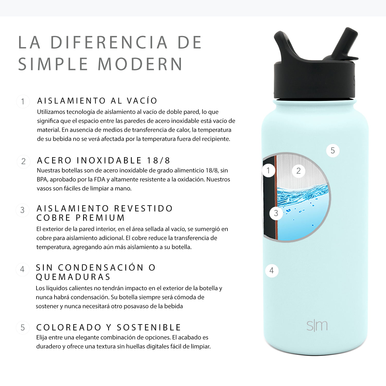 Simple Modern Summit Water Bottle, 22oz, Caribbean Teal - Integrity Bottles