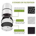thumbnail image 3 of Lefu 2x Air cleaner for LV-H132 Filter True for HEPA Activated Carbon Filters Kit, 3 of 9