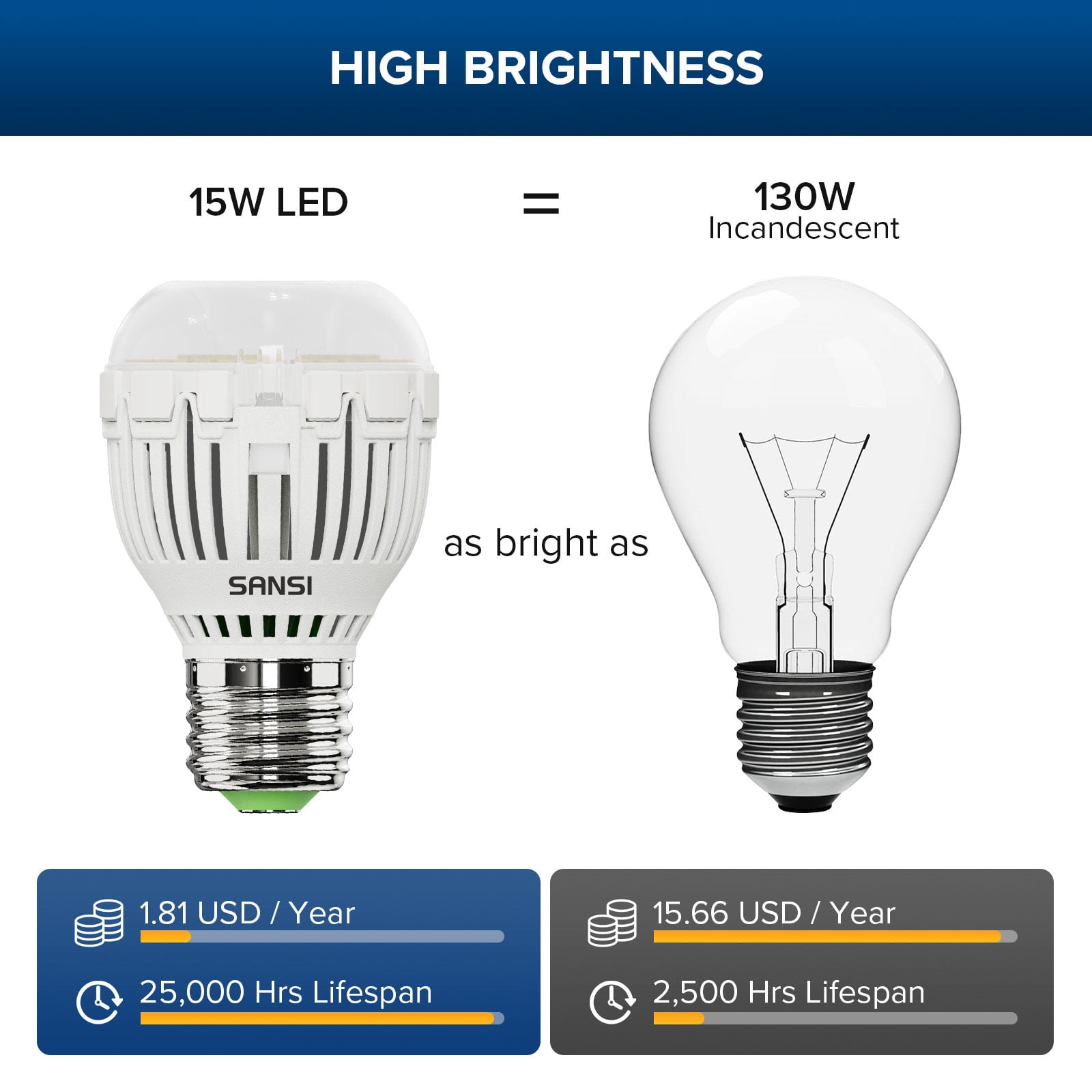 SANSI 15W A15 LED Light Bulb, 2000 Lumens, 5000K Daylight White, Non-Dimmable, 25000 Hours, 4-Pack