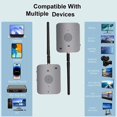 thumbnail image 5 of Real4K 80M 5.8GHZ Wireless -Compatible Transmitter, 5 of 5