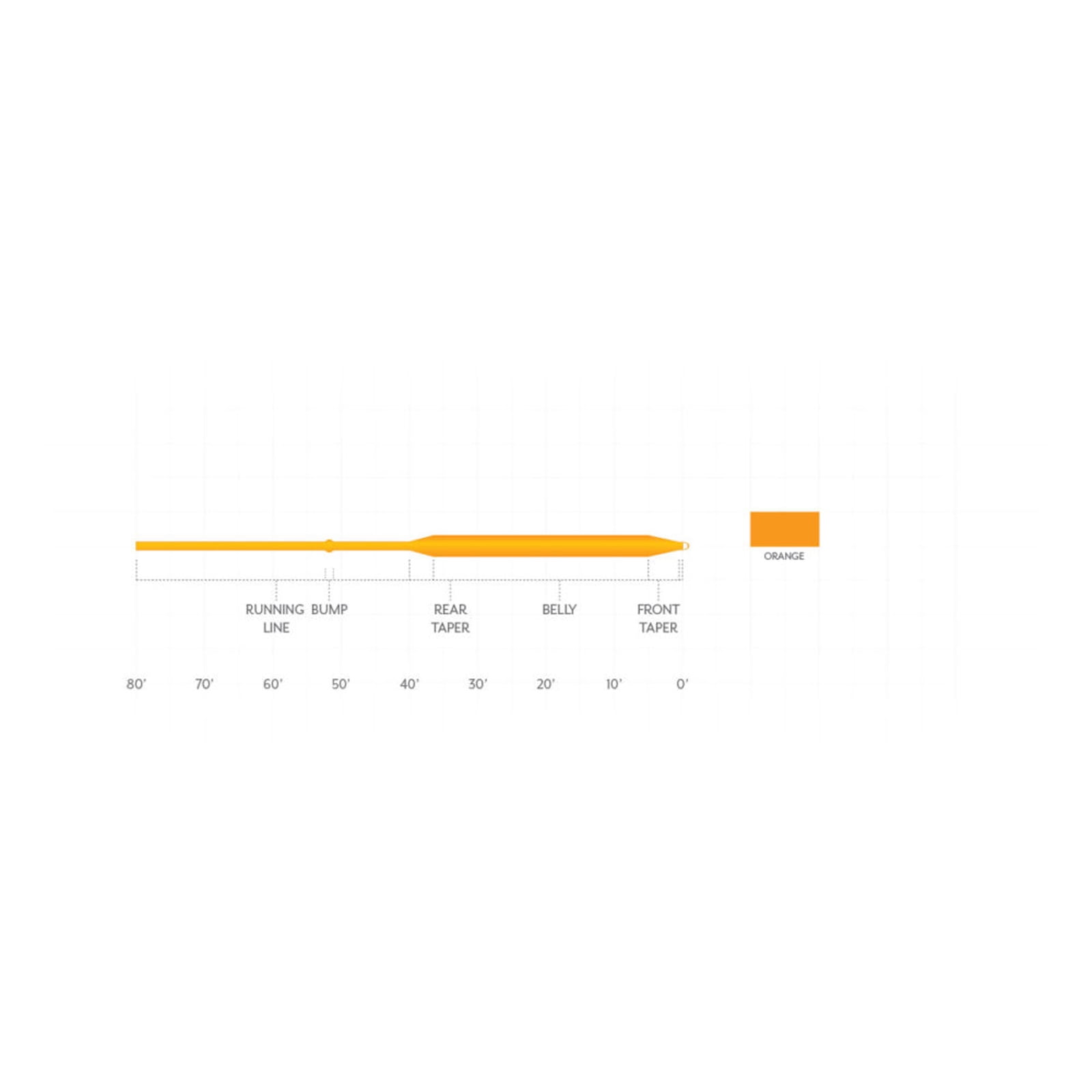 Scientific Anglers Air Cel Floating Fly Line, WF, F, Yellow