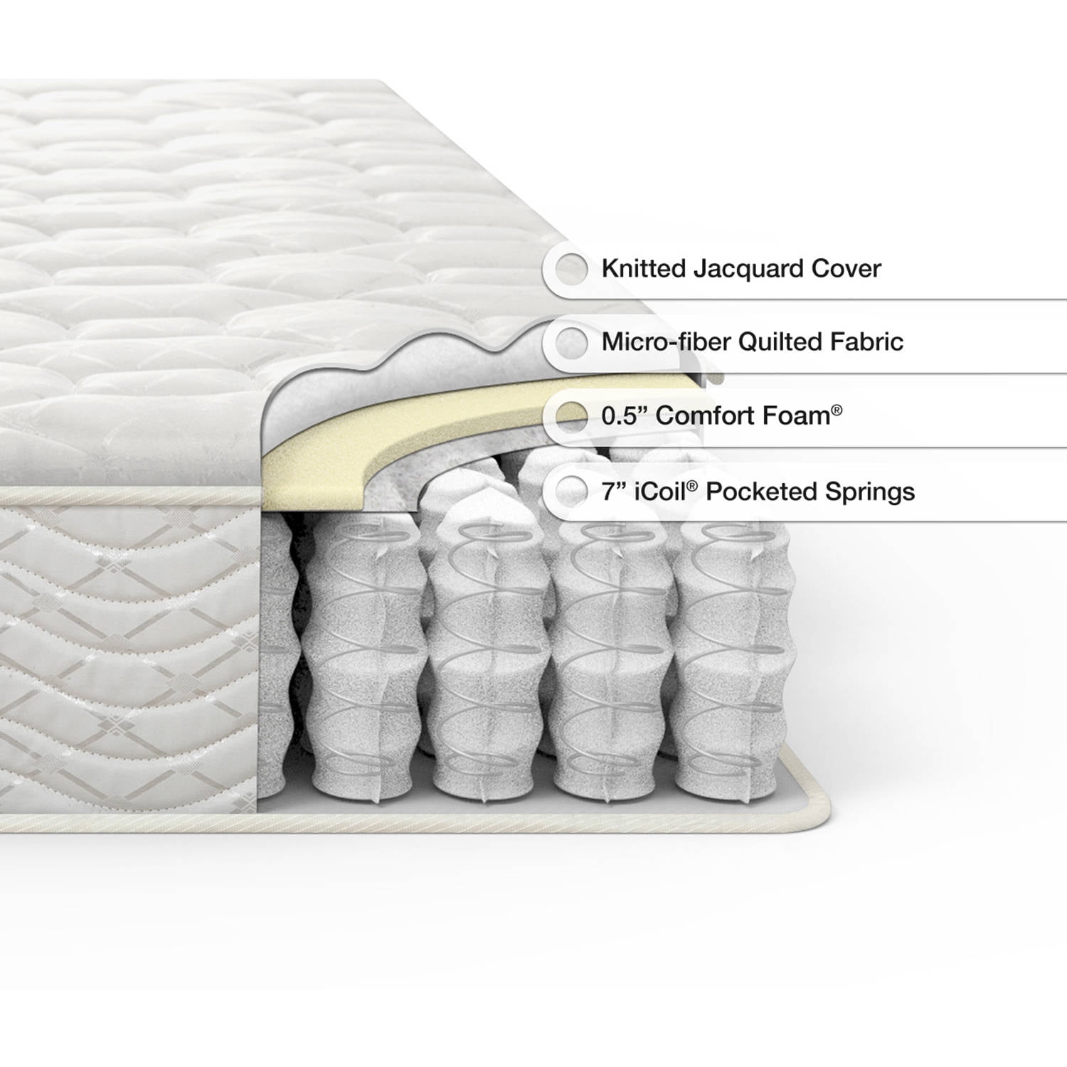 Slumber 7 7" Comfort Spring Mattress, Multiple Sizes ... Slumber 7 7" Comfort Spring Mattress, Multiple Sizes ...